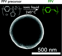 Graphical abstract: A simple route for fabricating poly(para-phenylene vinylene) (PPV) particles by using ionic liquids and a solvent evaporation process