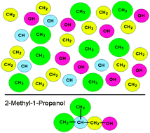 Graphical abstract: The calculation of thermodynamic properties of molecules