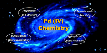 Graphical abstract: Organopalladium(iv) chemistry