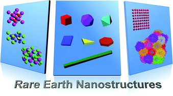 Graphical abstract: Controlled synthesis of rare earth nanostructures