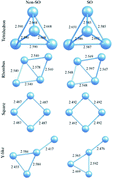 Graphical abstract: Does spin–orbit coupling effect favor planar structures for small platinum clusters?