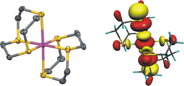 Graphical abstract: The structural characterisation and elucidation of the electronic structure of the mononuclear Pt(iii) complex [Pt([9]aneS3)2]3+ ([9]aneS3 = 1,4,7-trithiacyclononane)