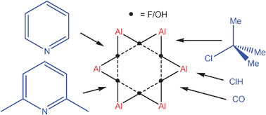 Graphical abstract: The use of multiple probe molecules for the study of the acid–base properties of aluminium hydroxyfluoride having the hexagonal tungsten bronze structure: FTIR and [36Cl] radiotracer studies