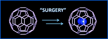 Graphical abstract: Surgery of fullerenes