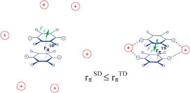 Graphical abstract: Counter-ion modulation of long-distance π-bonding of the open-shell p-benzoquinone anions