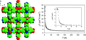 Graphical abstract: Nickel(ii)–azido ferromagnetic chains in a 3D porous metal–organic framework with breathing guest molecules