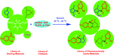 Graphical abstract: Multi-catalysis reactions: direct organocatalytic sequential one-pot synthesis of highly functionalized cyclopenta[b]chromen-1-ones