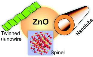 Graphical abstract: ZnO-based ternary compound nanotubes and nanowires