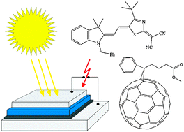 Graphical abstract: Bulk heterojunction organic solar cells based on merocyanine colorants