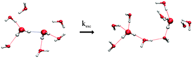 Graphical abstract: Kinetics of hydrogen-bond rearrangements in bulk water