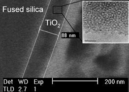 Graphical abstract: Capillary microreactors wall-coated with mesoporous titania thin film catalyst supports