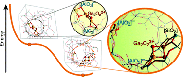Graphical abstract: Multinuclear gallium-oxide cations in high-silica zeolites