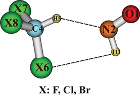 Graphical abstract: Interaction of CHX3 (X = F, Cl, Br) with HNO induces remarkable blue shifts of both C–H and N–H bonds