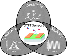 Graphical abstract: Material and device considerations for organic thin-film transistor sensors