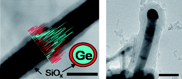 Graphical abstract: Single step synthesis of Ge–SiOx core-shell heterostructured nanowires