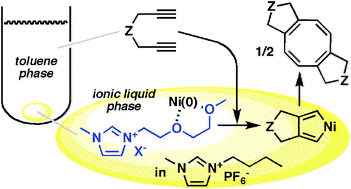 Graphical abstract: Selective dimerization of 1,6-diynes catalyzed by ionic liquid-supported nickel complexes in an ionic liquid/toluene biphasic system