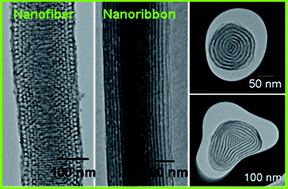 Graphical abstract: Synthesis and characterisation of ordered arrays of mesoporous carbon nanofibres