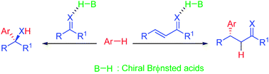 Graphical abstract: Chiral Brønsted acid catalyzed Friedel–Crafts alkylation reactions