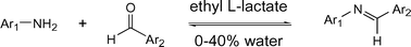 Graphical abstract: Ethyl lactate as a tunable solvent for the synthesis of aryl aldimines
