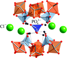 Graphical abstract: [NH4]12[(MoO2)2O(HPO4)2]4[PO4]X, X = Cl, Br—new porous layer molybdenophosphates with embedded multiple anionic and cationic guests