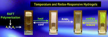 Graphical abstract: Temperature and redox responsive hydrogels from ABA triblock copolymers prepared by RAFT polymerization