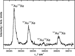 Graphical abstract: Electronic spectroscopy of the Au–Xe complex