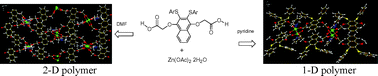 Graphical abstract: Coordination polymers of zinc with 2,2′-(2,3-bis-phenylsulfanylnaphthalene-1,4-yloxy)diacetic acid