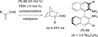 Graphical abstract: Catalytic enantioselective construction of all-carbon quaternary stereocenters by an organocatalytic Diels–Alder reaction of α-substituted α,β-unsaturated aldehydes