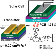 Graphical abstract: Transistor and solar cell performance of donor–acceptor low bandgap copolymers bearing an acenaphtho[1,2-b]thieno[3,4-e]pyrazine (ACTP) motif