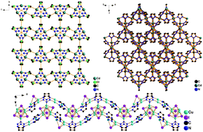 Graphical abstract: Hydrothermal syntheses and structures of three novel coordination polymers assembled from 1,2,3-triazolate ligands