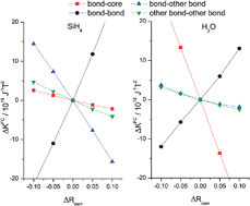 Graphical abstract: Analysis of isotope effects in NMR one-bond indirect nuclear spin–spin coupling constants in terms of localized molecular orbitals