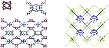 Graphical abstract: Highly tunable metal–organic frameworks with open metal centers