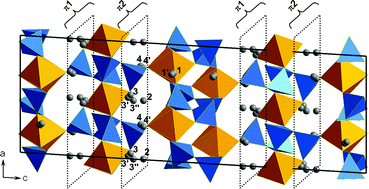 Graphical abstract: Crystal structures of new silver ion conductors Ag7Fe3(X2O7)4 (X = P, As)