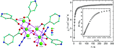 Graphical abstract: Novel lanthanide–azido complexes: hydrothermal syntheses, structures and magnetic properties