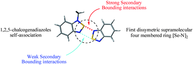 Graphical abstract: Supramolecular association of 1,2,5-chalcogenadiazoles: an unexpected self-assembled dissymetric [Se⋯N]2 four-membered ring