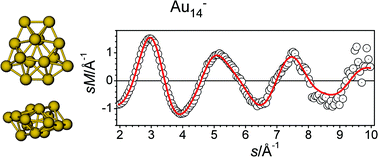 Graphical abstract: Structure determination of gold clusters by trapped ion electron diffraction: Au14−–Au19−