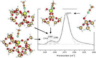 Graphical abstract: Reactivity in the confined spaces of zeolites: the interplay between spectroscopy and theory to develop structure–activity relationships for catalysis