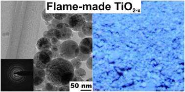 Graphical abstract: Blue nano titania made in diffusion flames