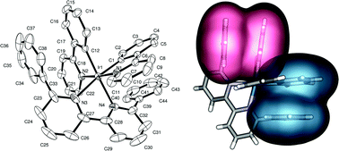 Graphical abstract: Two are not always better than one: ligand optimisation for long-living light-emitting electrochemical cells