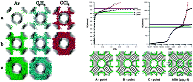 Graphical abstract: Ar, CCl4 and C6H6 adsorption outside and inside of the bundles of multi-walled carbon nanotubes—simulation study