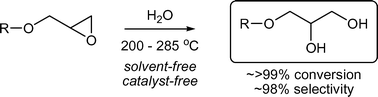 Graphical abstract: An efficient synthesis of glyceryl ethers: catalyst-free hydrolysis of glycidyl ethers in water media