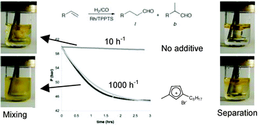 Graphical abstract: Aqueous-biphasic hydroformylation of alkenes promoted by “weak” surfactants