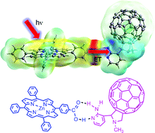 Graphical abstract: Through-bond photoinduced electron transfer in a porphyrin-fullerene conjugate held by a Hamilton type hydrogen bonding motif