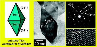 Graphical abstract: Photocatalytic activity of octahedral single-crystalline mesoparticles of anatase titanium(iv) oxide
