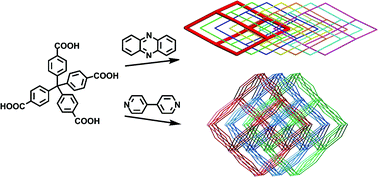 Graphical abstract: Organic hydrogen-bonded interpenetrating diamondoid frameworks from modular self-assembly of methanetetrabenzoic acid with linkers