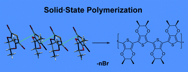 Graphical abstract: Towards crystal engineering of solid-state polymerization in dibromothiophenes