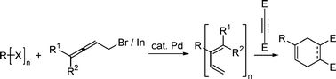 Graphical abstract: Palladium-catalyzed cross-couplings of 1,3-butadien-2-yl species with organoindiums generated from allenylmethyl bromide and indium