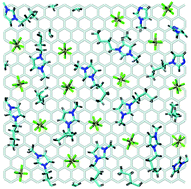 Graphical abstract: Molecular dynamics simulation of the electrochemical interface between a graphite surface and the ionic liquid [BMIM][PF6]