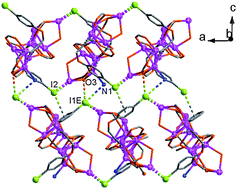 Graphical abstract: Silver⋯X–aryl (X = I and Br) interaction in a network assembly with a flexible polynuclear silver–ethynide supramolecular synthon