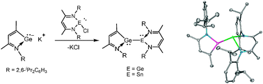 Graphical abstract: An unsymmetric substituted digermylene with a Ge(i)–Ge(i) bond and synthesis of a germylene–stannylene with a Ge(i)–Sn(i) bond